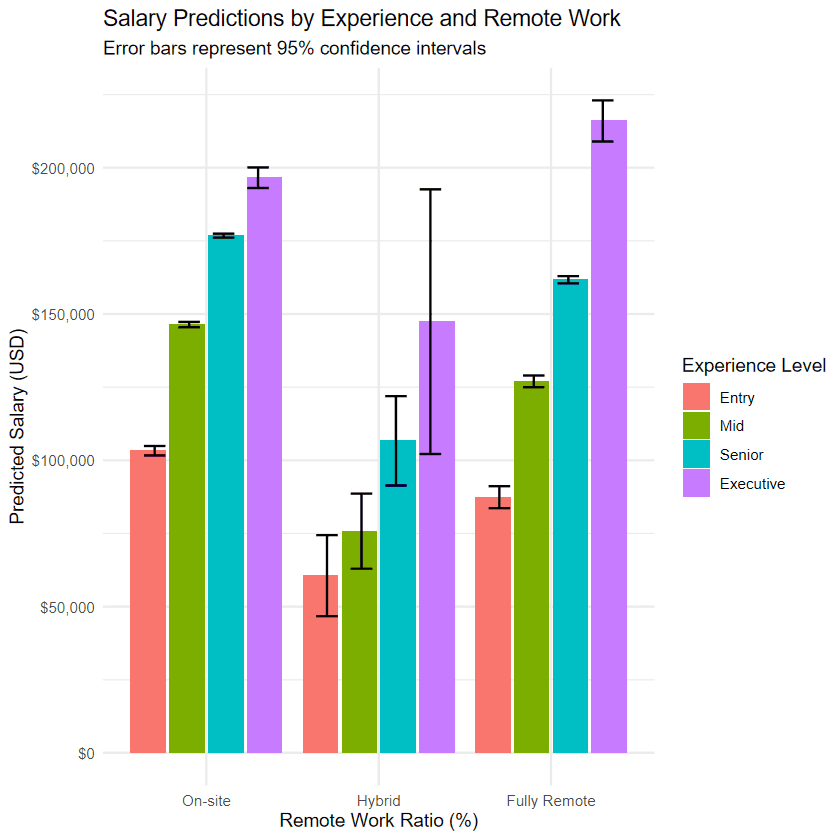 The AI Job Salary Prediction (2020 - 2025 March)